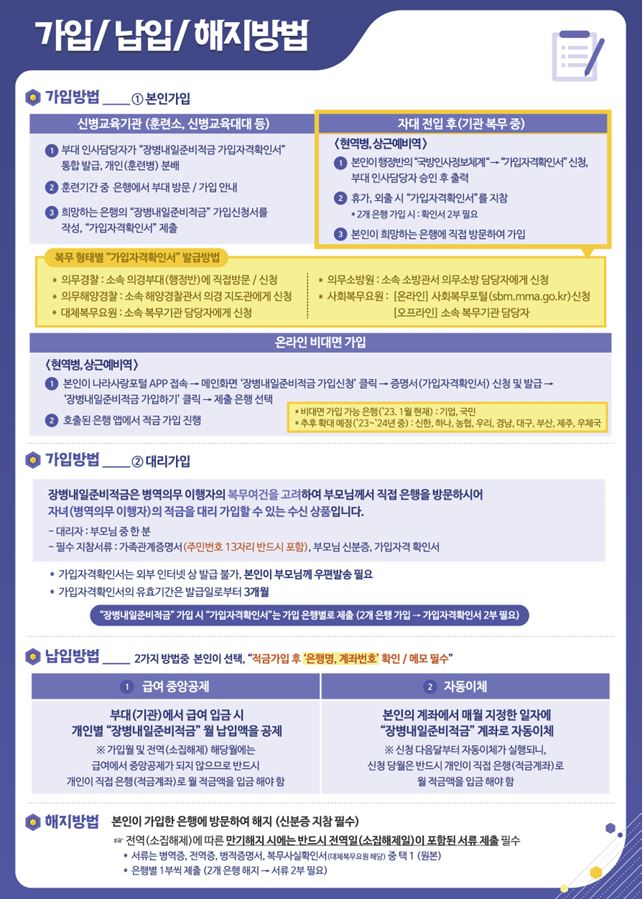 군적금 계산기로 군적금 만기수령액 알아보기 (2023년 12월) 3 국방부 군적금 안내문