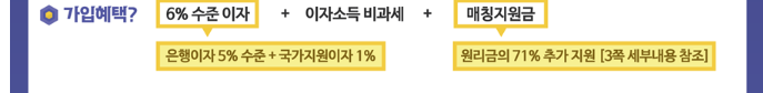 군적금 해지 준비물부터 방법까지 총정리 (2023년 12월) 2 군적금 가입혜택