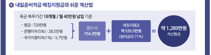 군적금 만기수령 준비물부터 군적금 만기수령 날짜까지 총정리 (2023년 12월) 3 군적금 만기수령액