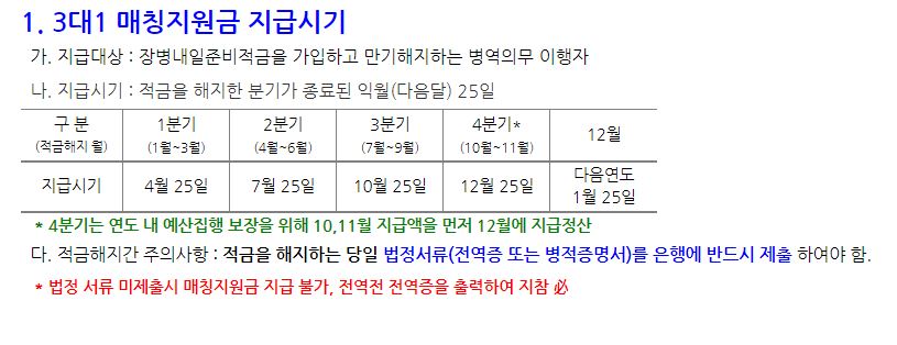 군적금 매칭지원금 수령 및 군적금 매칭지원금 지급일 (2023년 12월) 2 군적금 매칭지원금 지급일