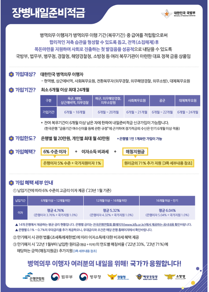 군적금 해지 준비물부터 방법까지 총정리 (2023년 12월) 1 군적금(장병내일준비적금)