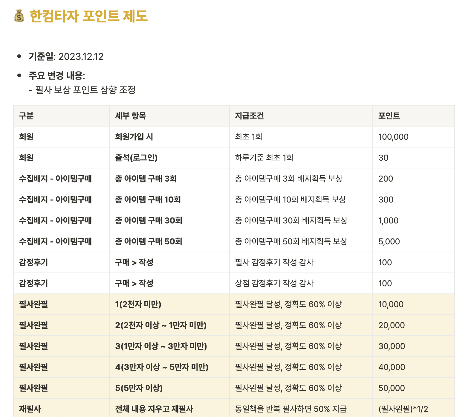 한컴 타자 연습 다운로드 및 무료 설치 바로가기 (2023년 12월) 6 한컴 타자 연습-포인트-제도