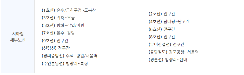 기후동행카드-사용-구간