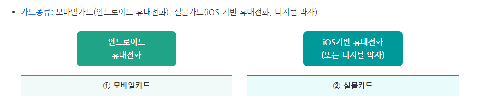 기후동행카드-신청-방법