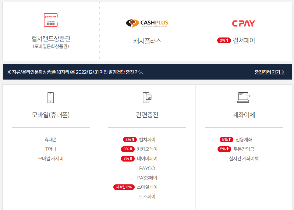 발로란트 VP 가격 알아보기 10% 이상 저렴하게 구입하기 (2024년 최신) 4 발로란트-VP-충전-컬쳐랜드