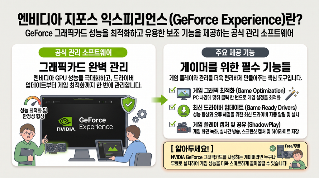엔비디아 지포스 익스피리언스 녹화 방법 1분 요약 1 지포스-익스피리언스-정의