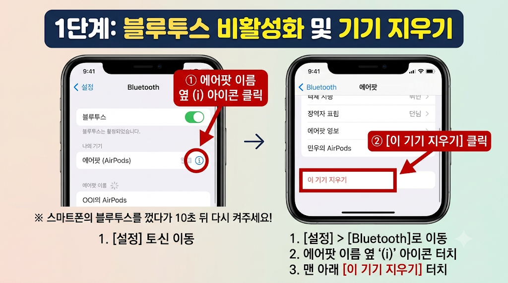 에어팟 연결 안됨 100% 해결하기 (페어링 안됨, 한쪽 안 들림) 1 에어팟 연결 안됨 블루투스 비활성화 및 기기 지우기