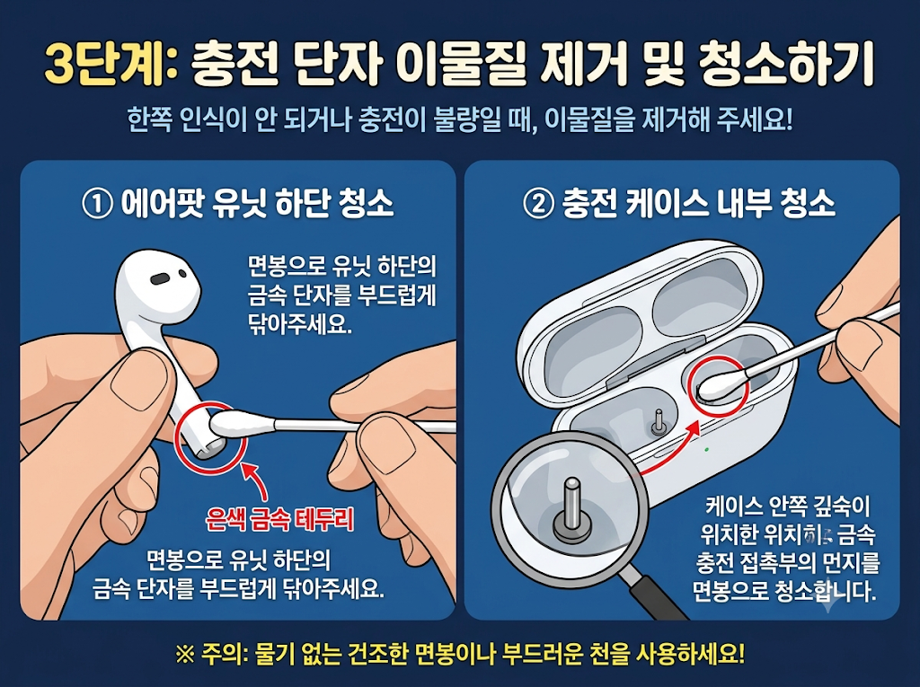 에어팟 연결 안됨 100% 해결하기 (페어링 안됨, 한쪽 안 들림) 3 에어팟 연결 안됨 청소