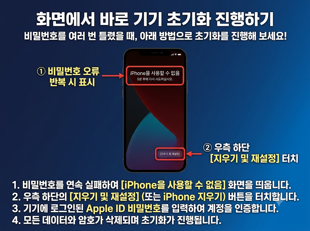 아이폰 비번 까먹었을 때 분실 찾기 및 초기화 방법 1분 요약 2 아이폰 비번 까먹었을때 초기화