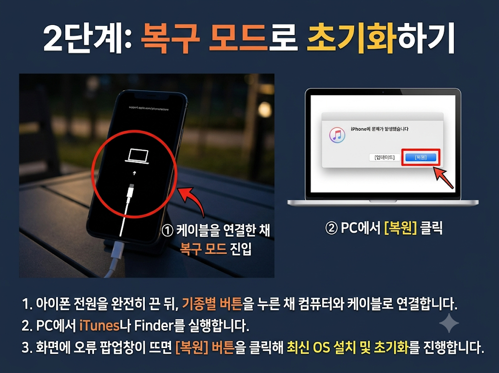 아이폰 비번 까먹었을 때 분실 찾기 및 초기화 방법 1분 요약 3 image 19