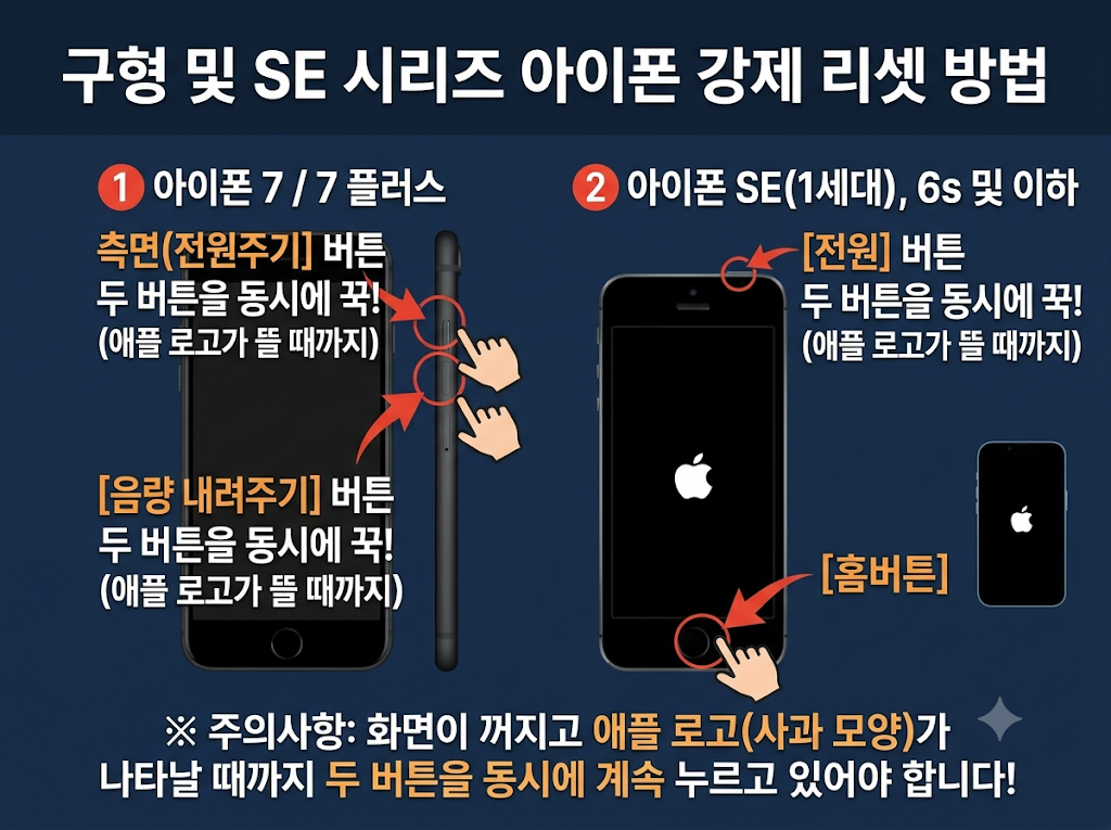 아이폰 강제 재부팅 구형 기종