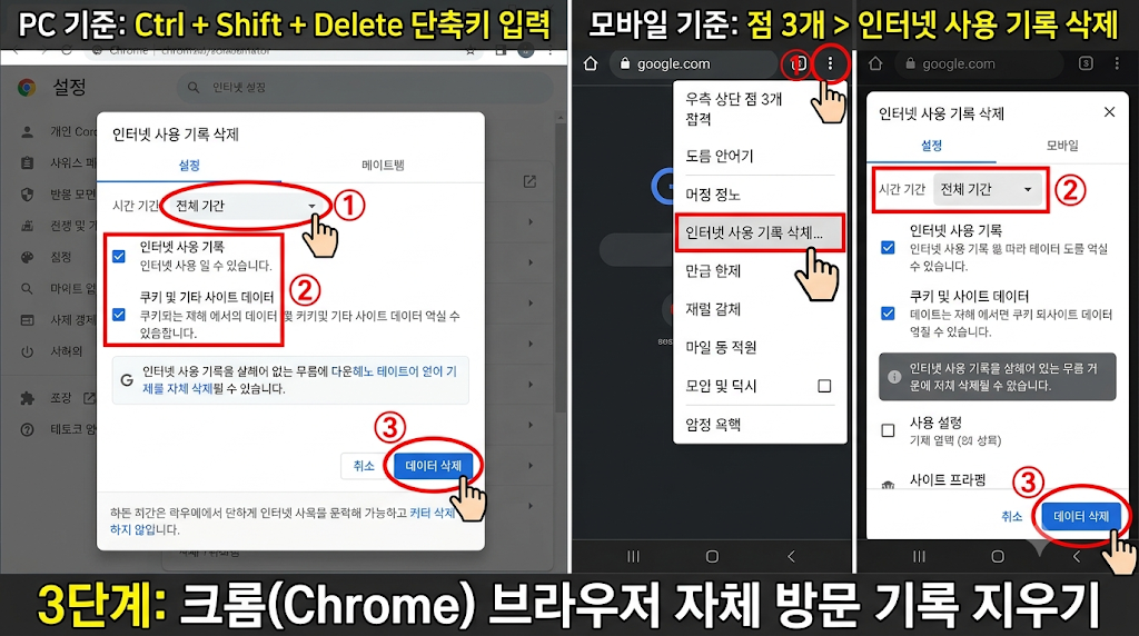구글 검색 방문 기록 삭제 방법